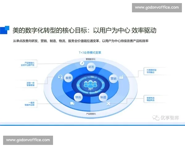 构建高效协同的体育行业供应链创新发展新模式与数字化转型路径探索
